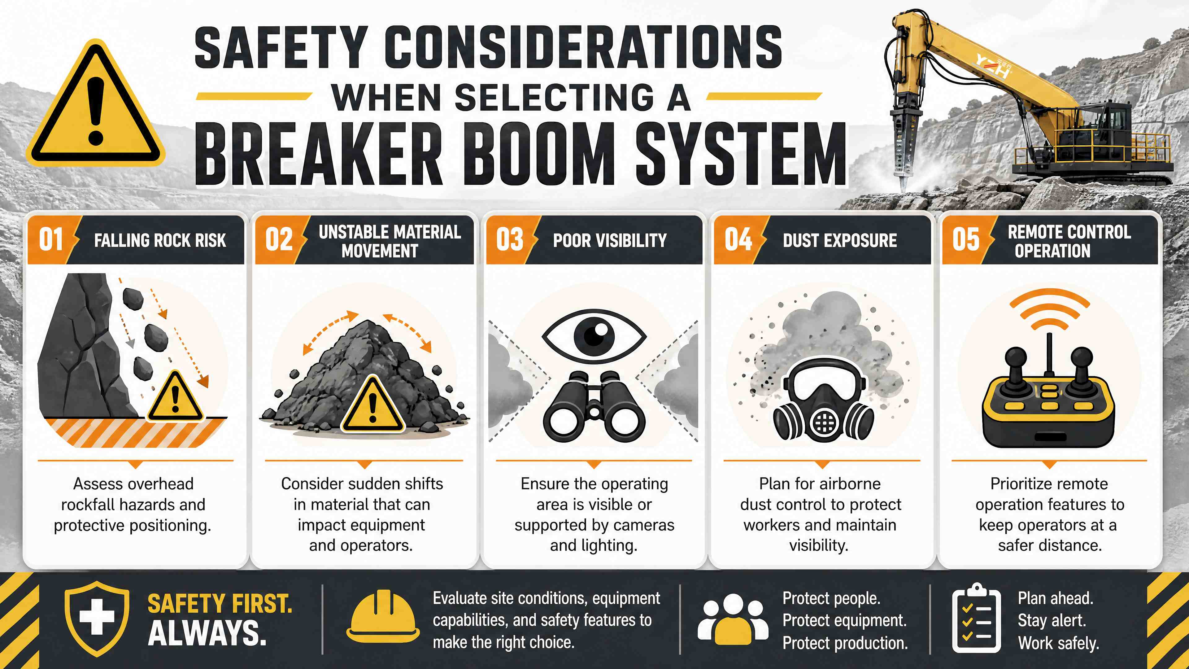 How to Select a Breaker Boom for a Gyratory Crusher(1).jpg