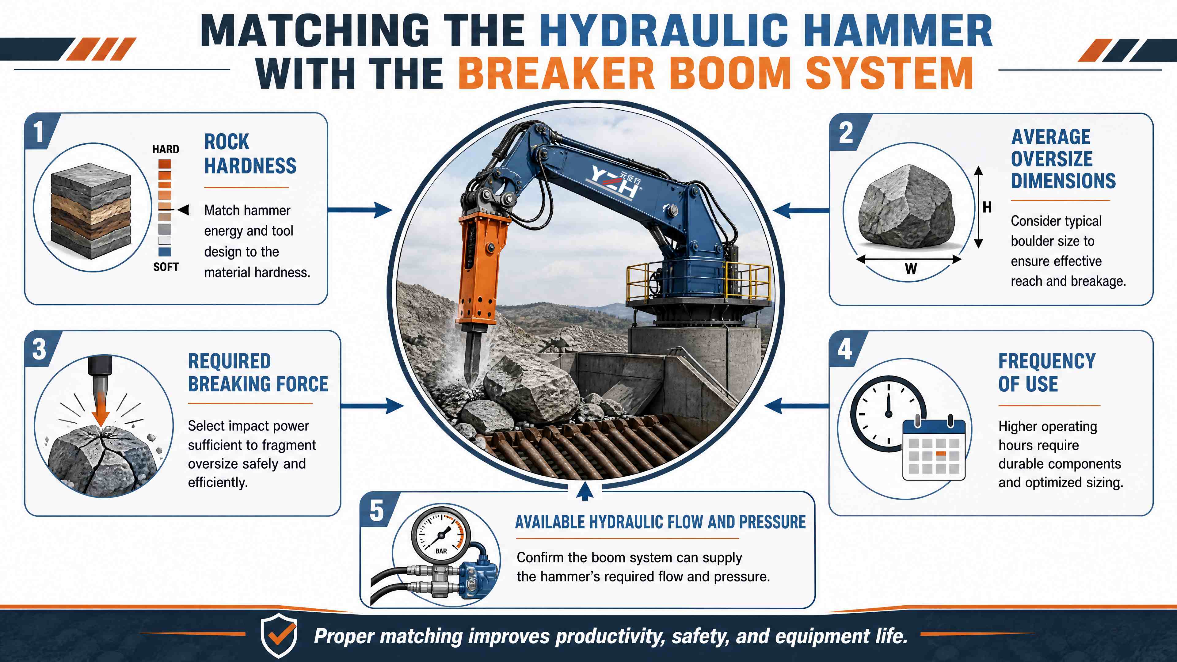 How to Select a Breaker Boom for a Gyratory Crusher(1).jpg